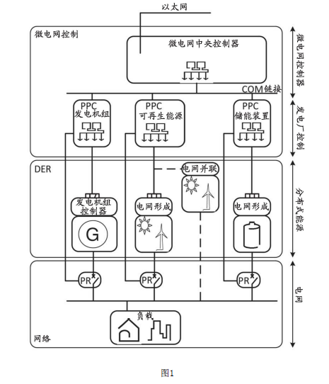 能源管理系统