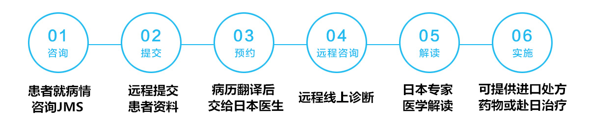国内远程会诊 国内远程会诊