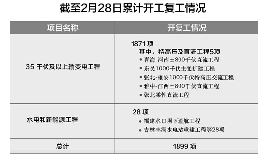 智能配电