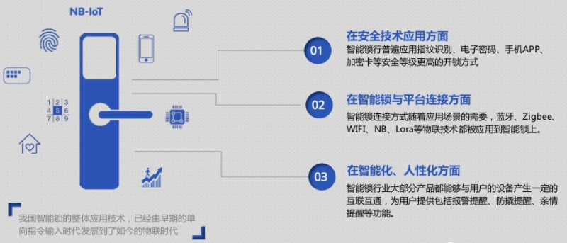 智能门锁、货柜、电梯等成为2020年红利