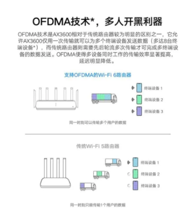 除了5G，还需了解Wi-Fi 6?