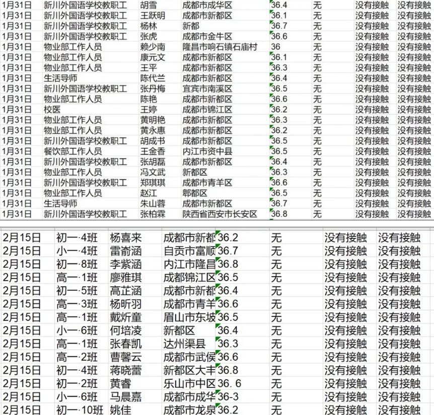 宅在“小家”,爱在“大家”—新川人的战“疫”纪实 宅在“小家”,爱在“大家”—新川人的战“疫”纪实