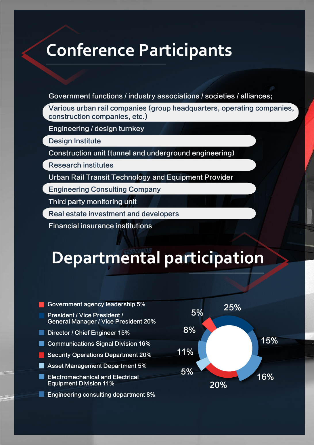 2020 The Intercity Railway Safe Construction and Intelligent Operation and Maintenance Forum