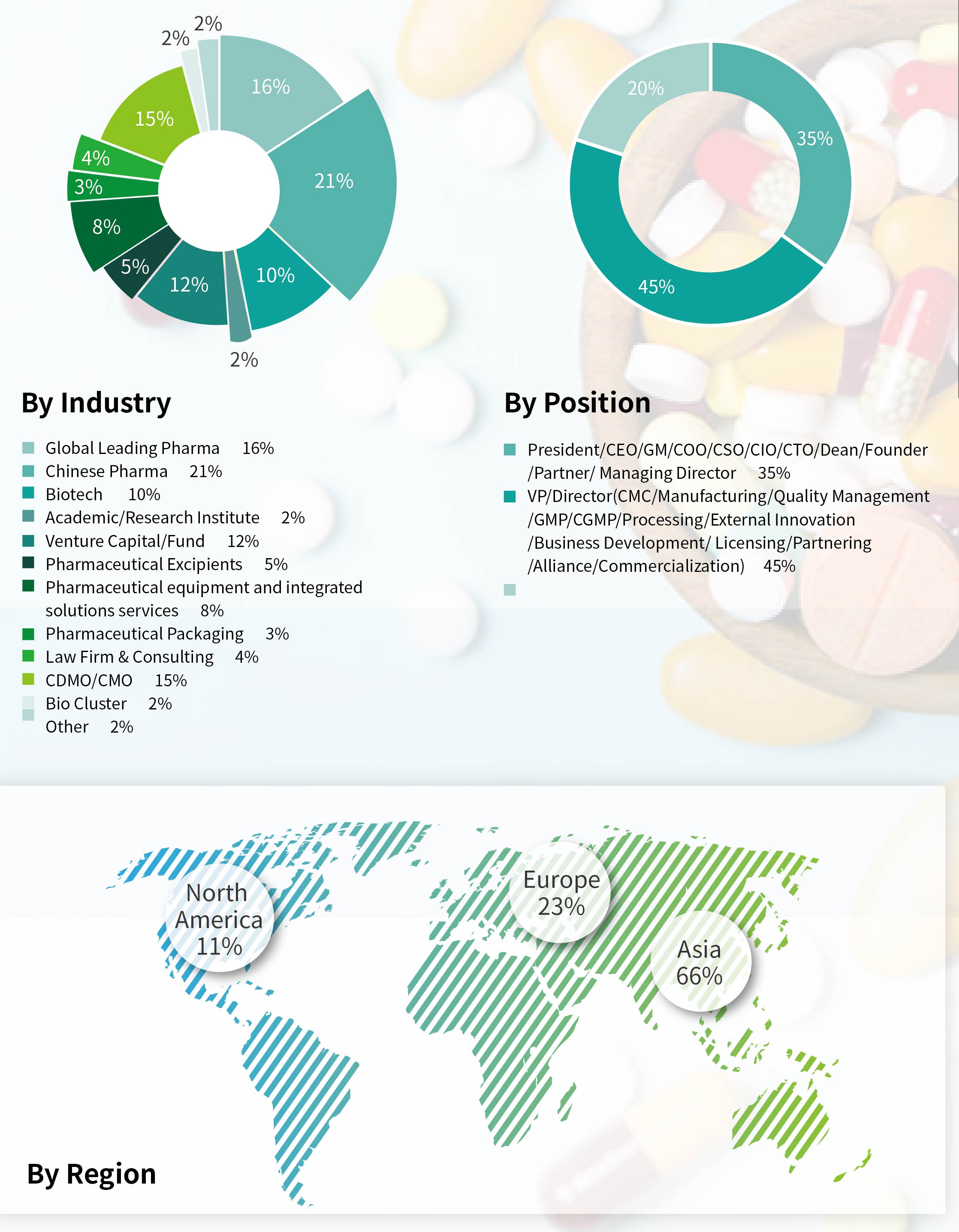 Asia Pharma Manufacturing Congress 2020 Asia Pharma Manufacturing Congress 2020