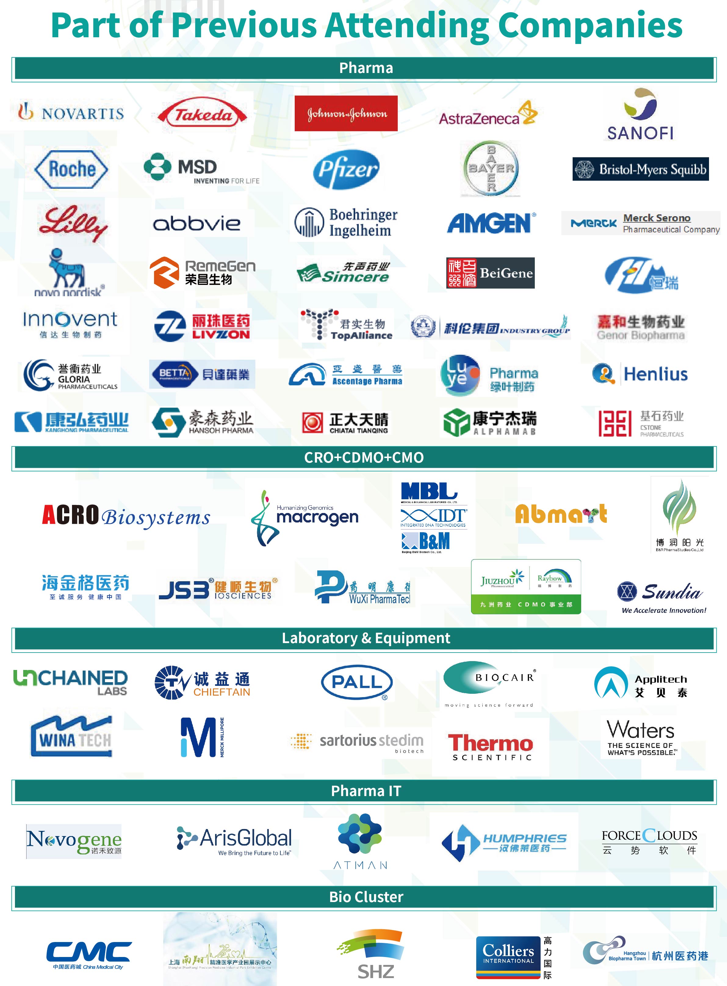Asia Pharma Manufacturing Congress 2020 Asia Pharma Manufacturing Congress 2020