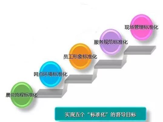 面對問題的五種行為模式 面對問題的五種行為模式