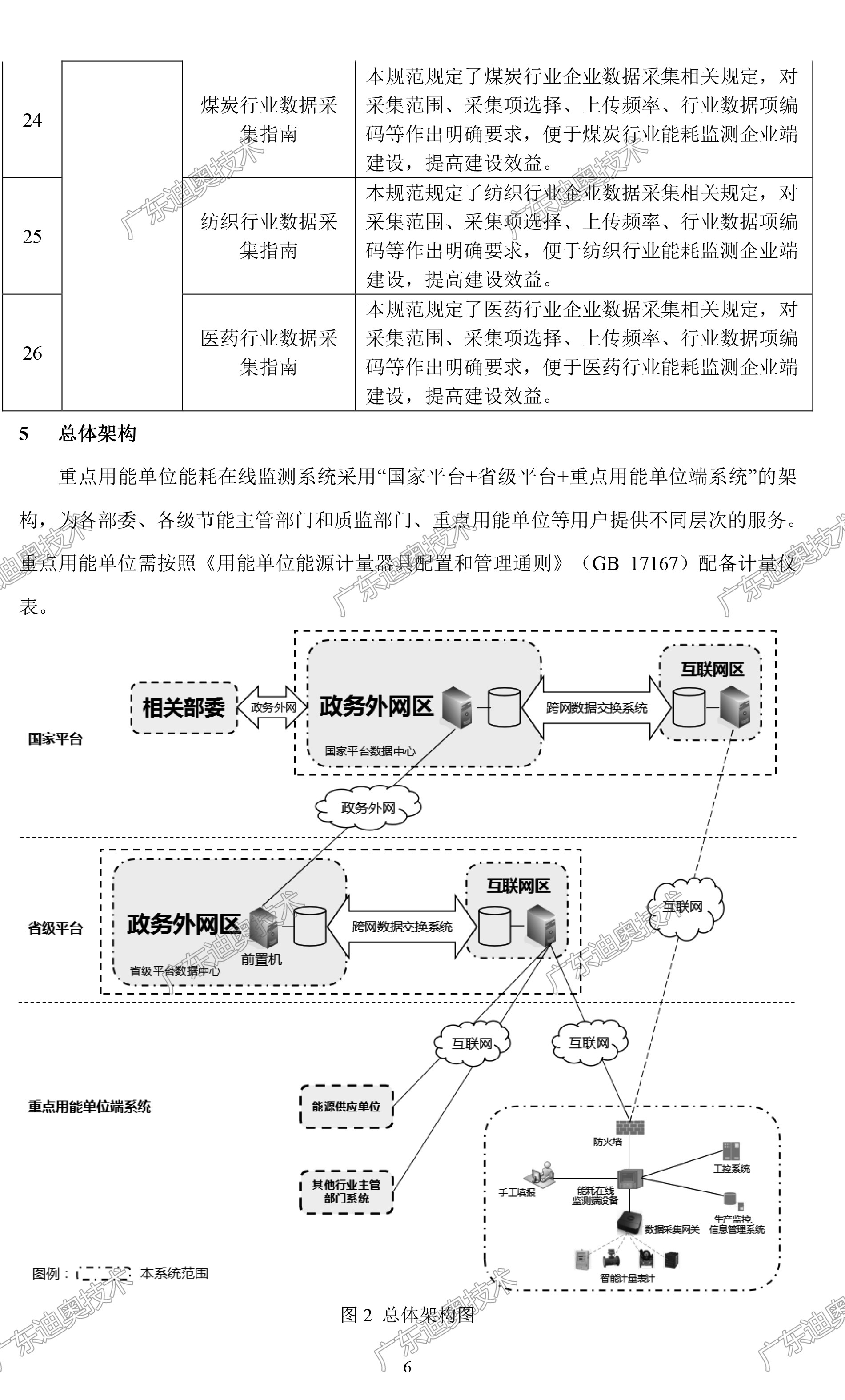 01 重点用能单位能耗在线监测系统-总体架构规范