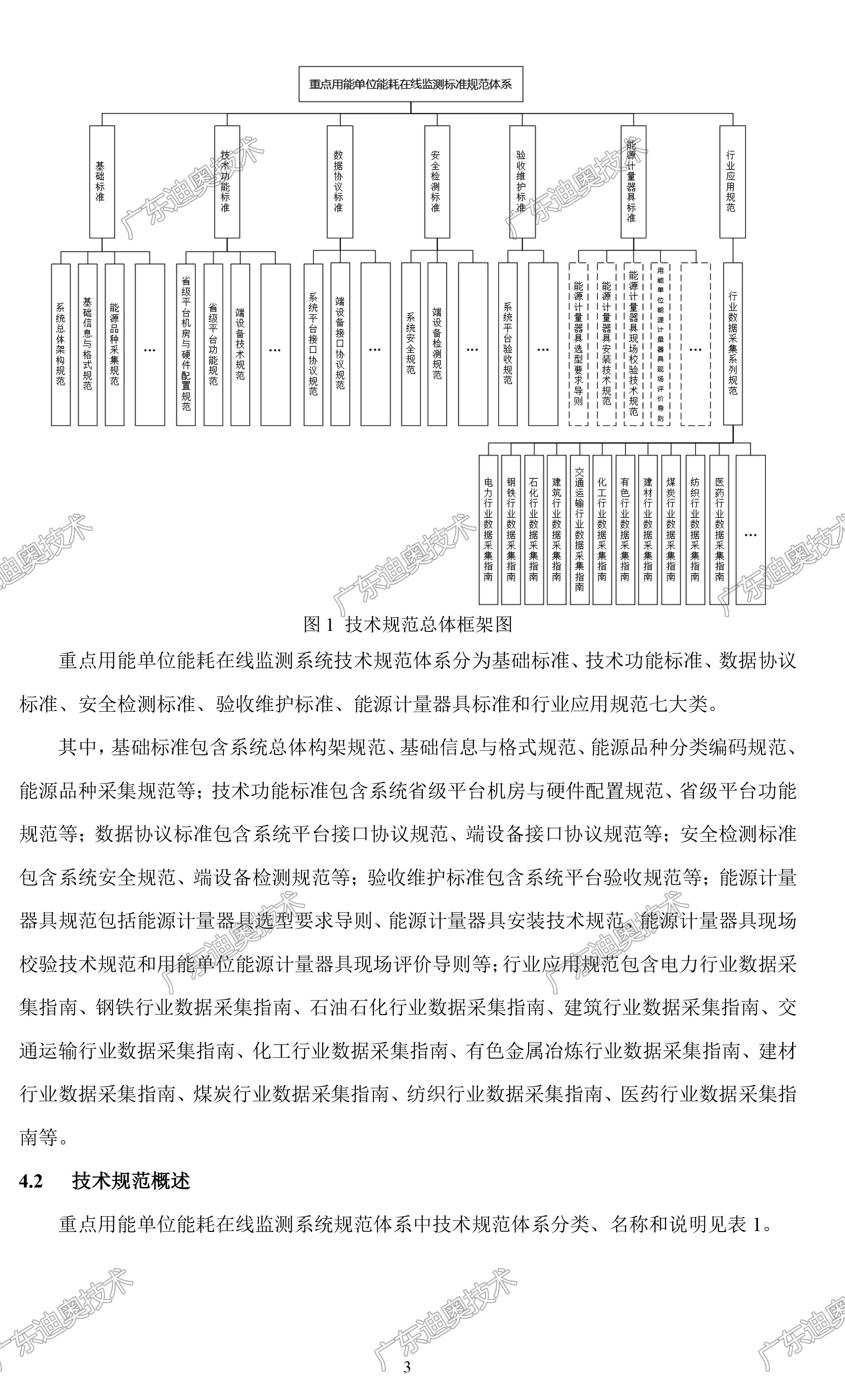 01 重点用能单位能耗在线监测系统-总体架构规范