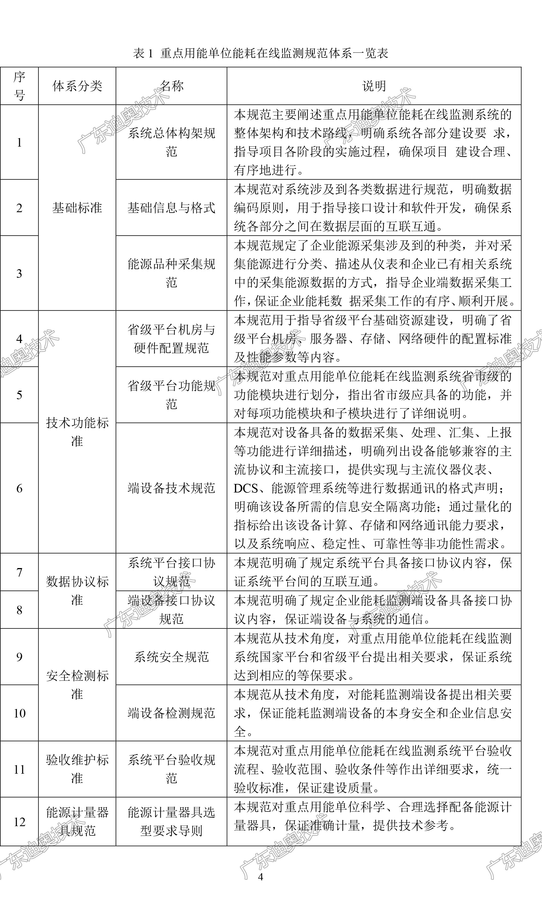 01 重点用能单位能耗在线监测系统-总体架构规范