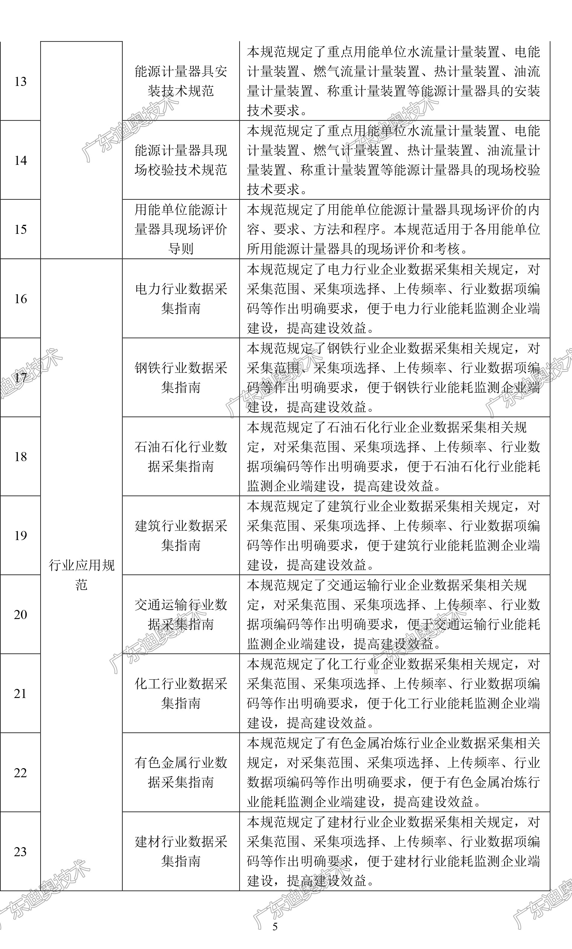 01 重点用能单位能耗在线监测系统-总体架构规范