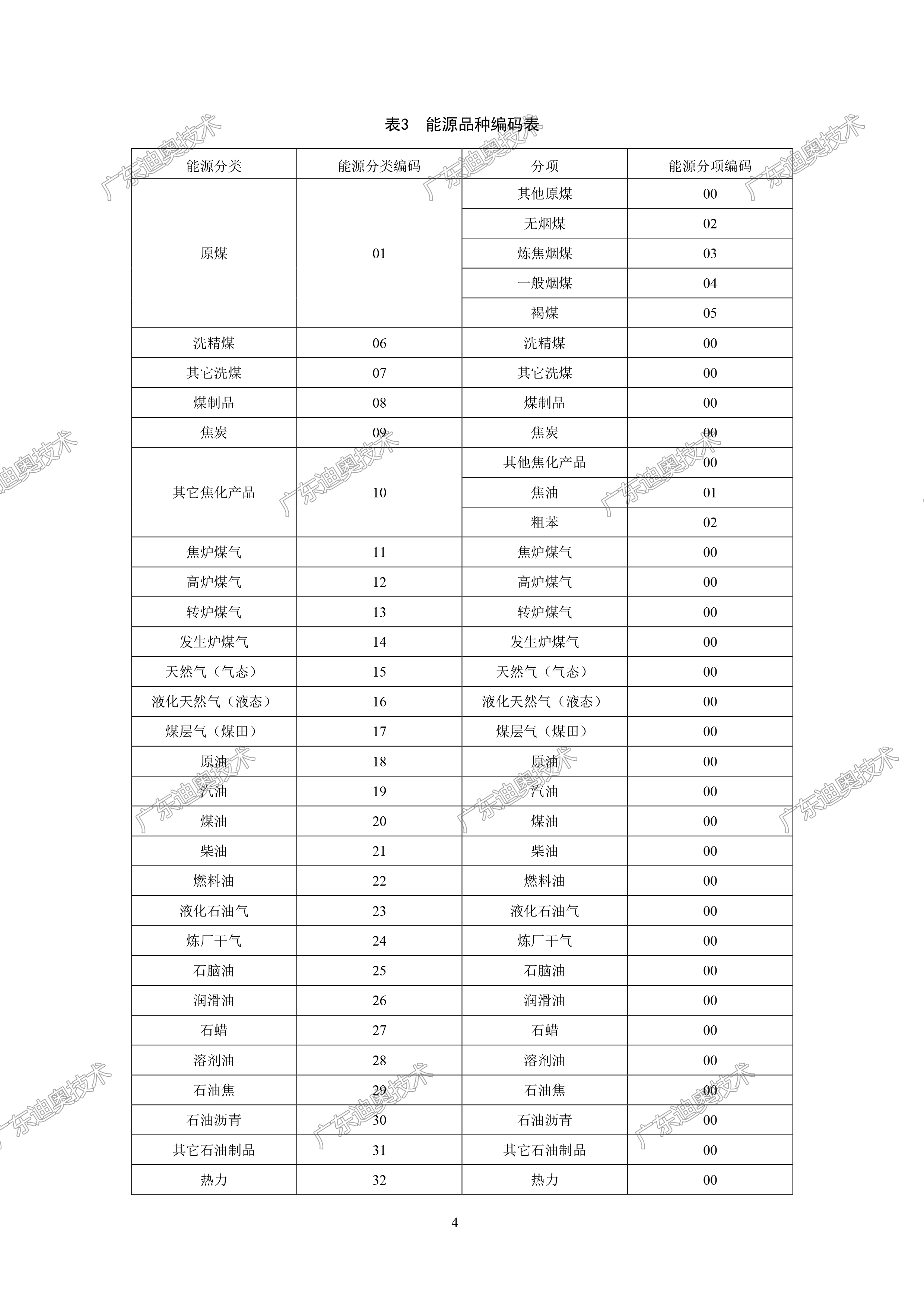 02 重点用能单位能耗在线监测系统-基础信息与格式规范