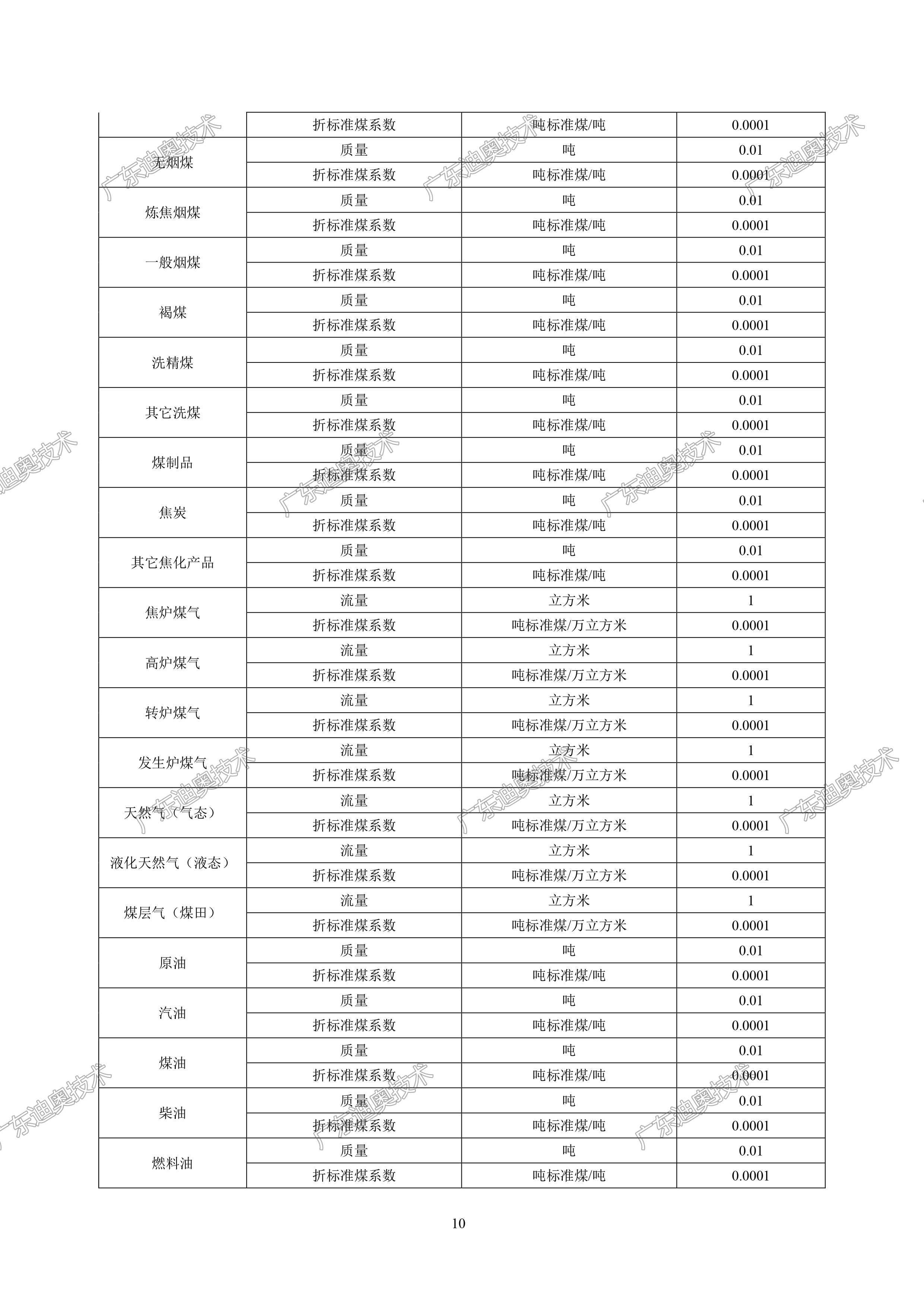 02 重点用能单位能耗在线监测系统-基础信息与格式规范