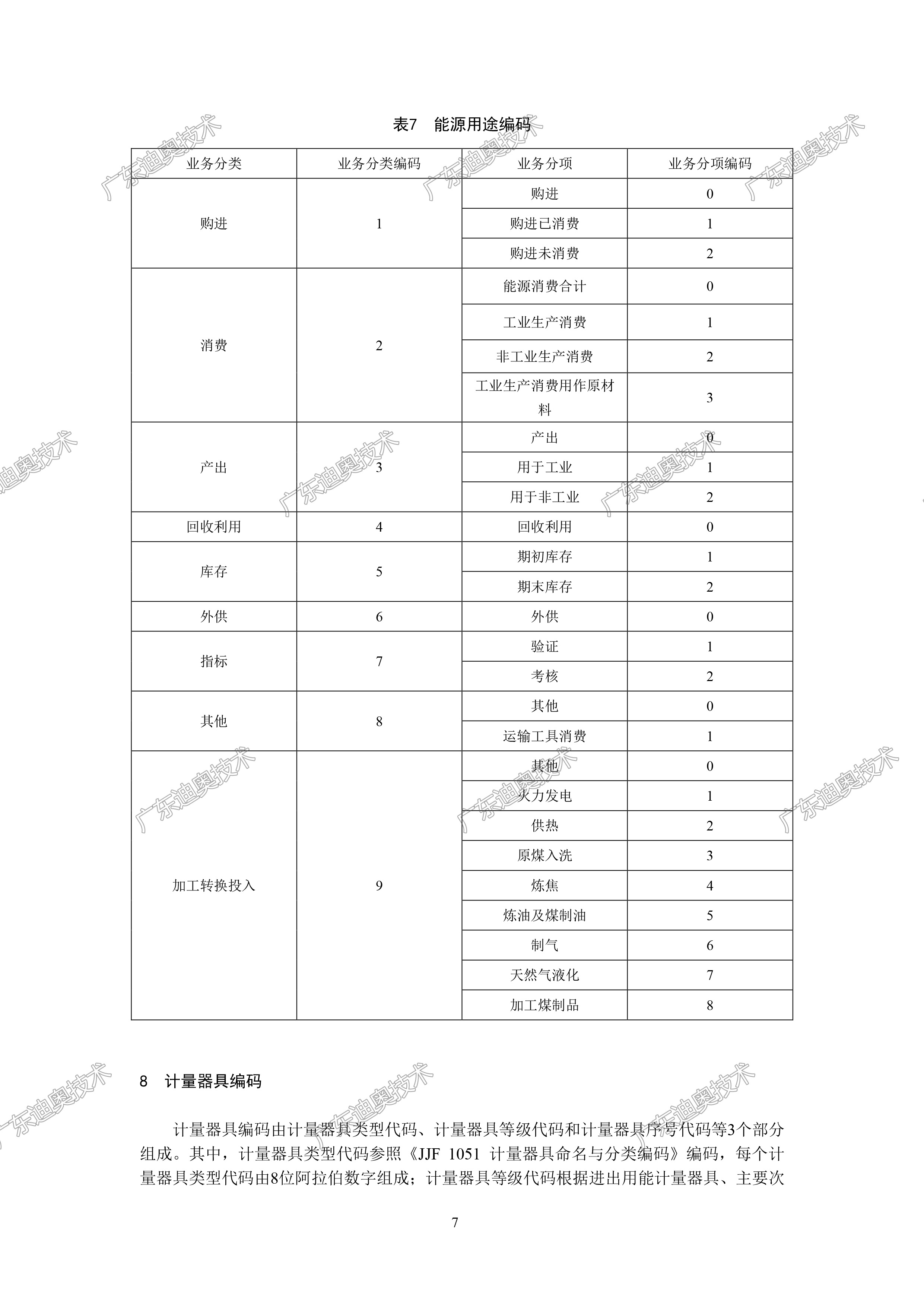 02 重点用能单位能耗在线监测系统-基础信息与格式规范