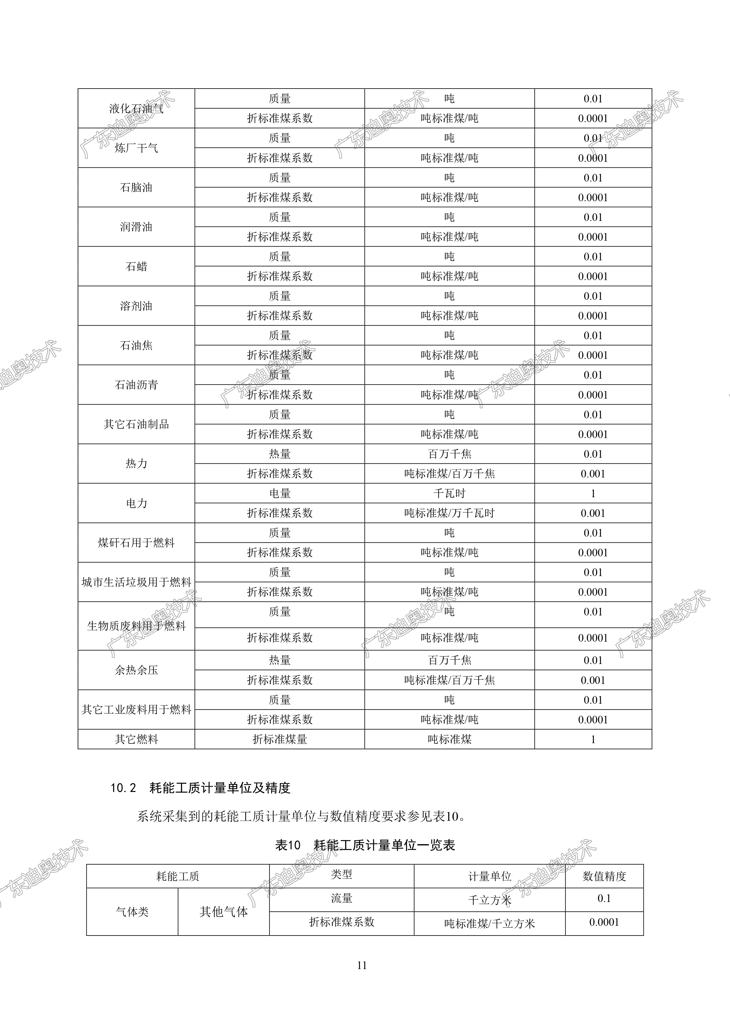 02 重点用能单位能耗在线监测系统-基础信息与格式规范