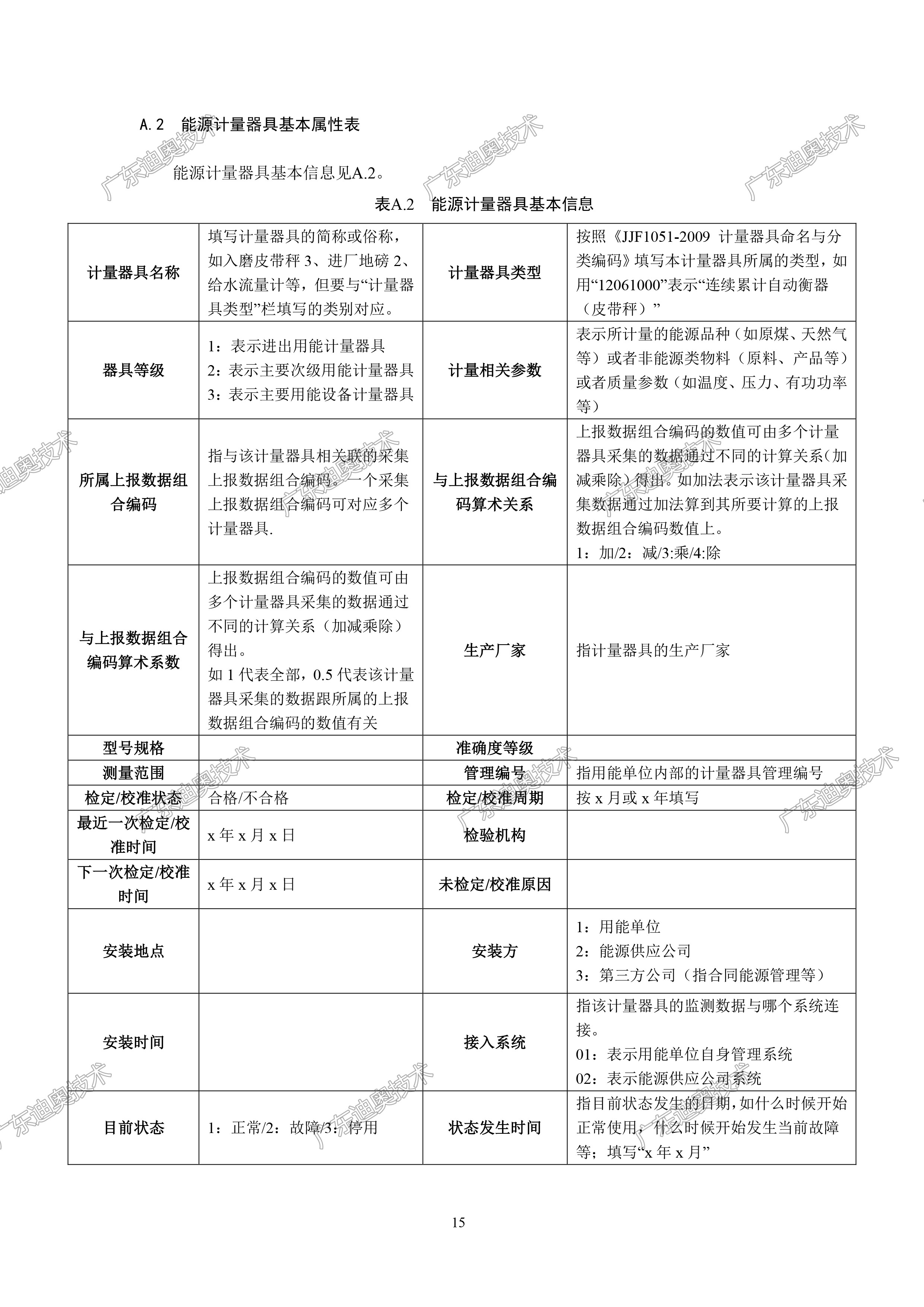 02 重点用能单位能耗在线监测系统-基础信息与格式规范