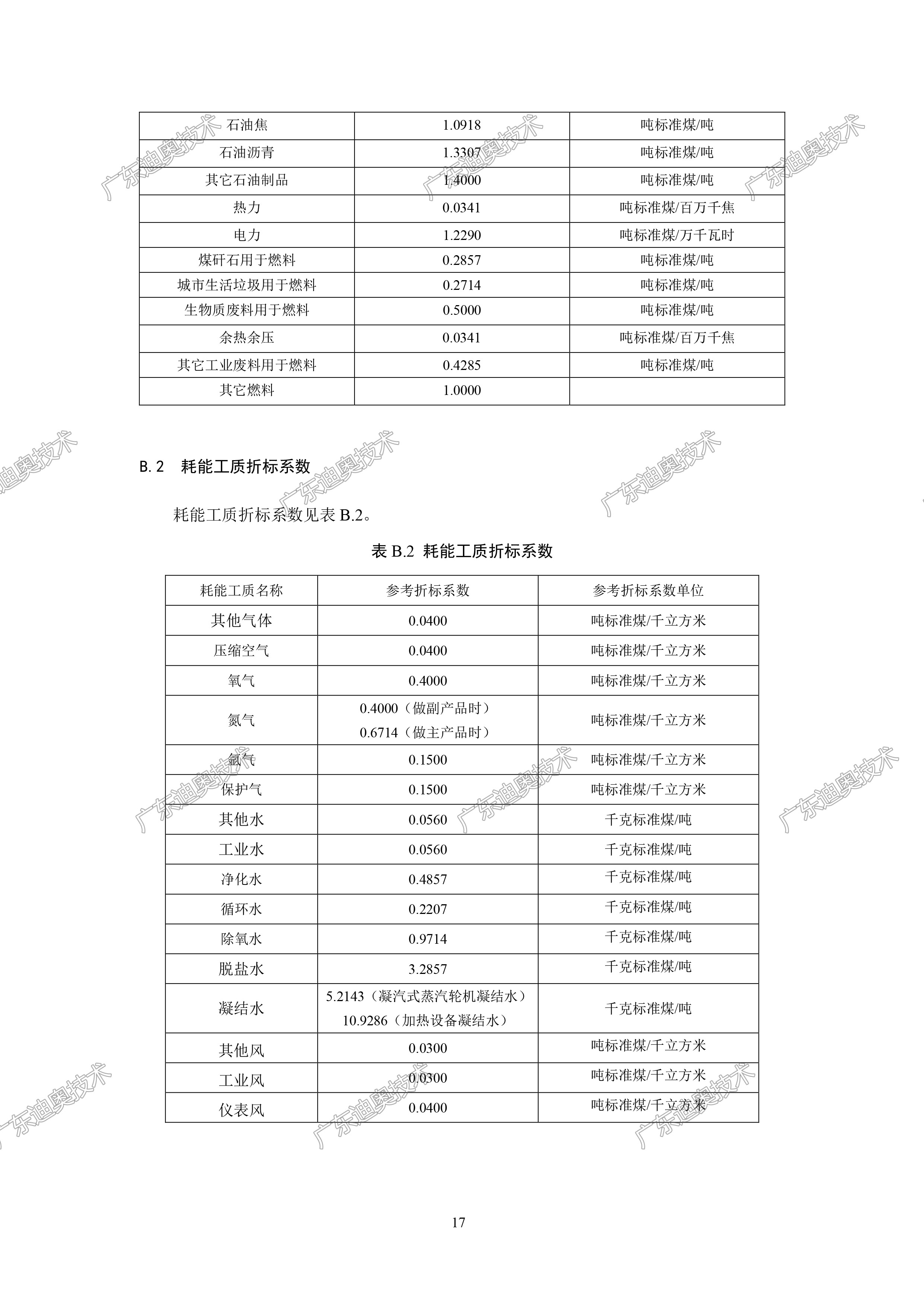 02 重点用能单位能耗在线监测系统-基础信息与格式规范