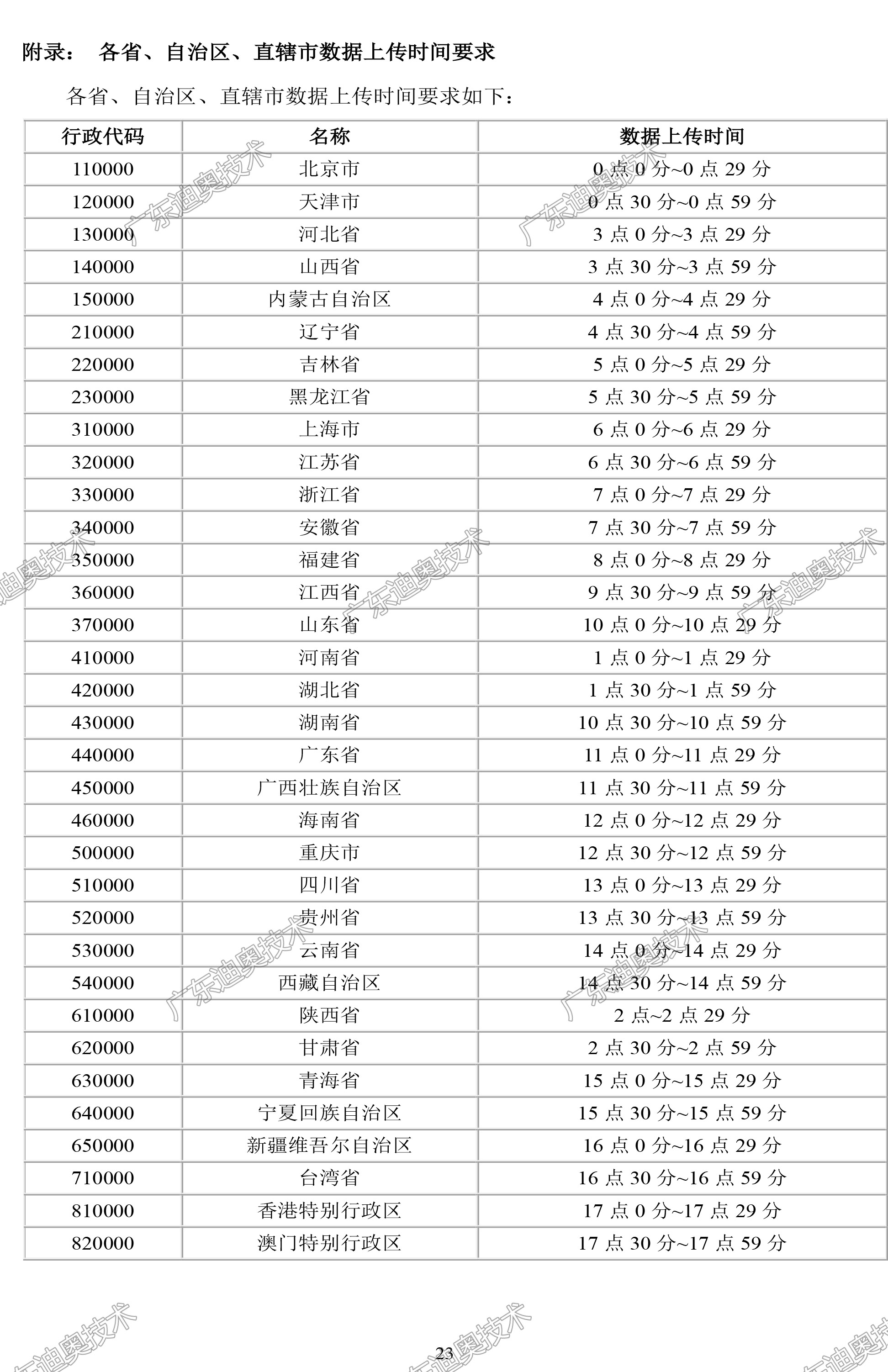 03 重点用能单位能耗在线监测系统-系统平台接口协议规范