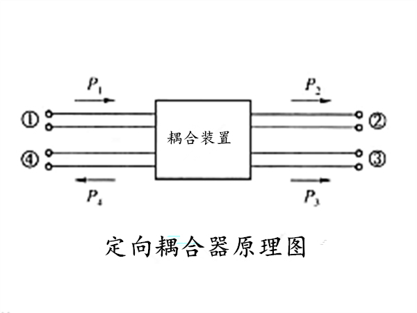 什么是混合耦合器?混合耦合器的工作原理是什么?——永阳微波商城 什么是混合耦合器?混合耦合器的工作原理是什么?——永阳微波商城
