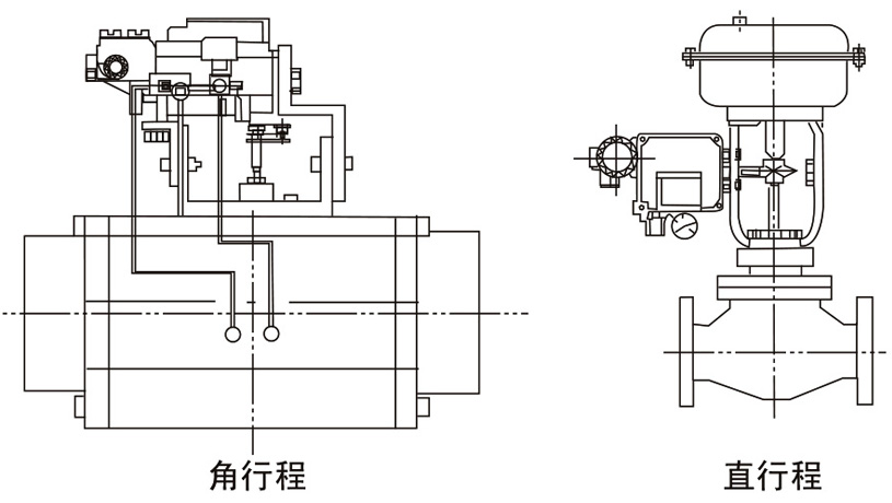 OEP-100L/R电气定位器 OEP-100L/R电气定位器