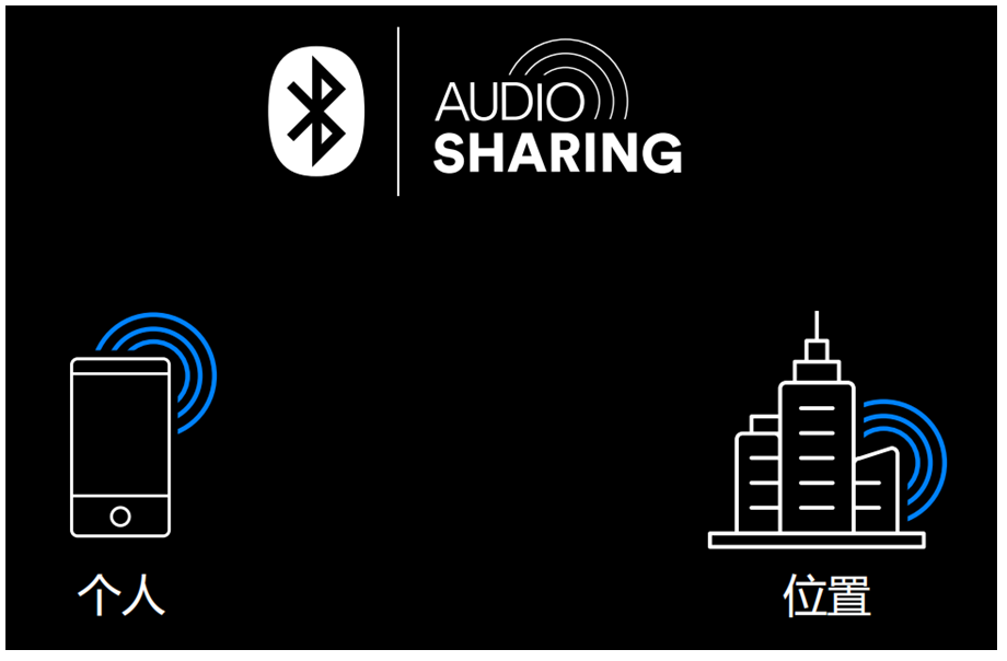 蓝牙LE Audio开启音频新纪元，实现高质低耗、音频分享等功能