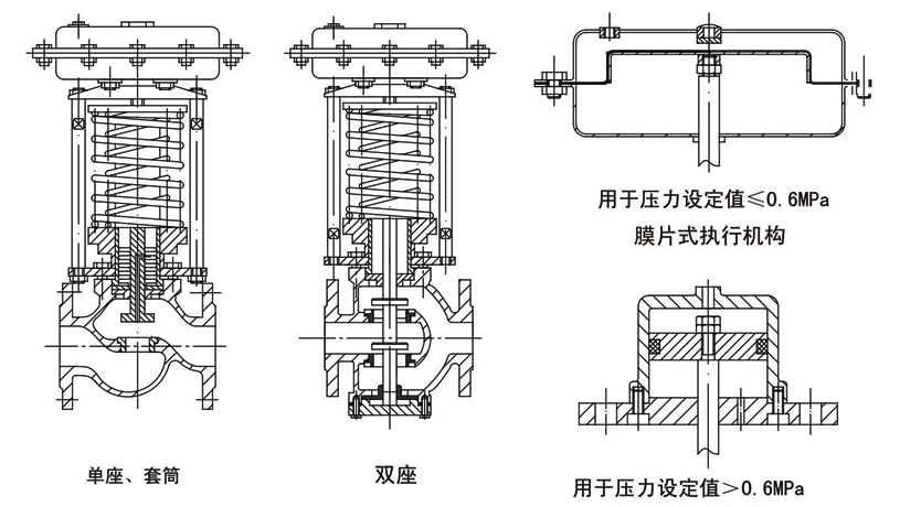 OSAZYA(P／M/N)自力式壓力調節閥