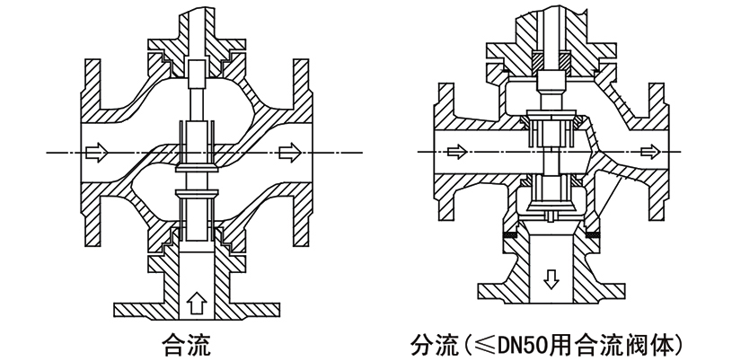 OSAZDL(Q/X)電子式電動三通調(diào)節(jié)閥