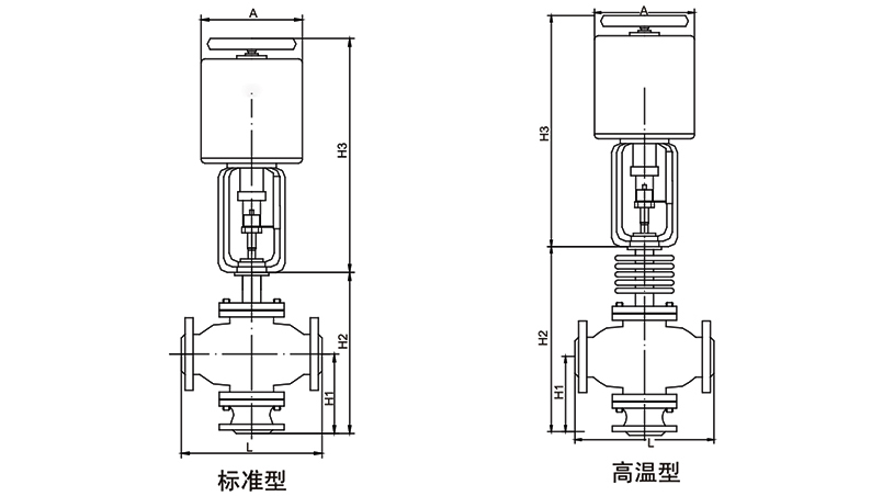 OSAZDL(Q/X)電子式電動三通調(diào)節(jié)閥
