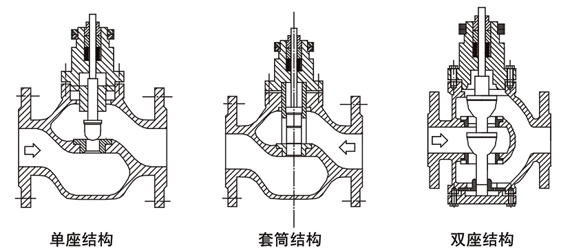 OSAZDL(P／M/N)電子式電動調節閥