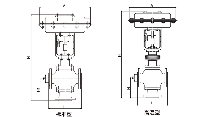 OSAZJ　H(Ｑ／Ｘ)氣動三通薄膜調節閥