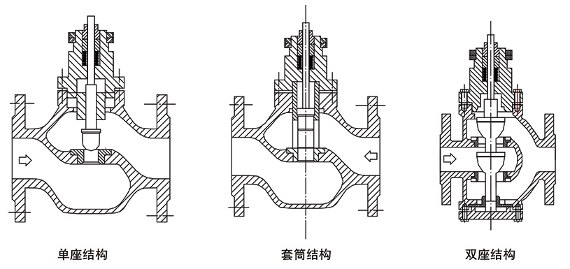 OSAZJH(P/M/N)气动薄膜调节阀