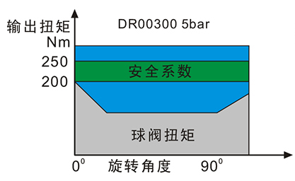 OSADR/OSASC系列新型阀门气动执行器