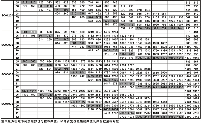 OSADR/OSASC系列新型阀门气动执行器