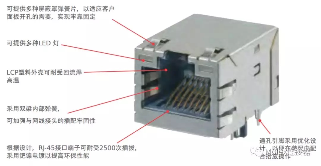 MXMag连接器在物联网行业的应用
