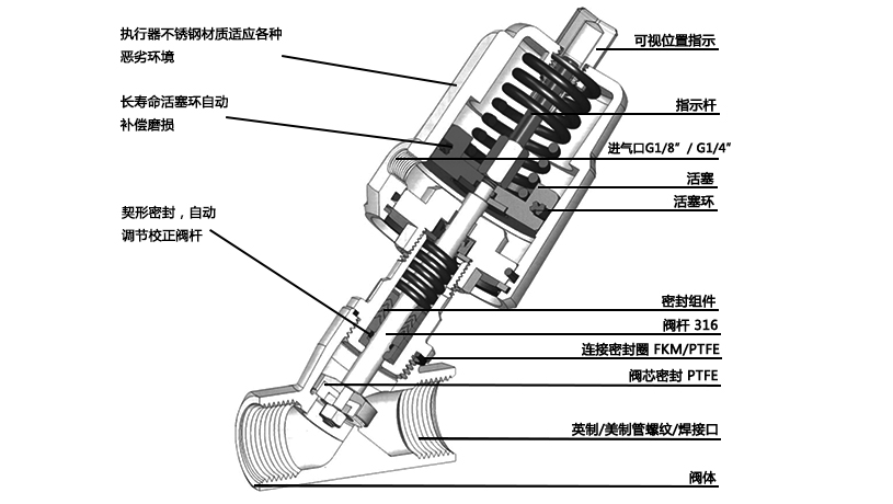 OSAY200/OSAY201气动角座阀