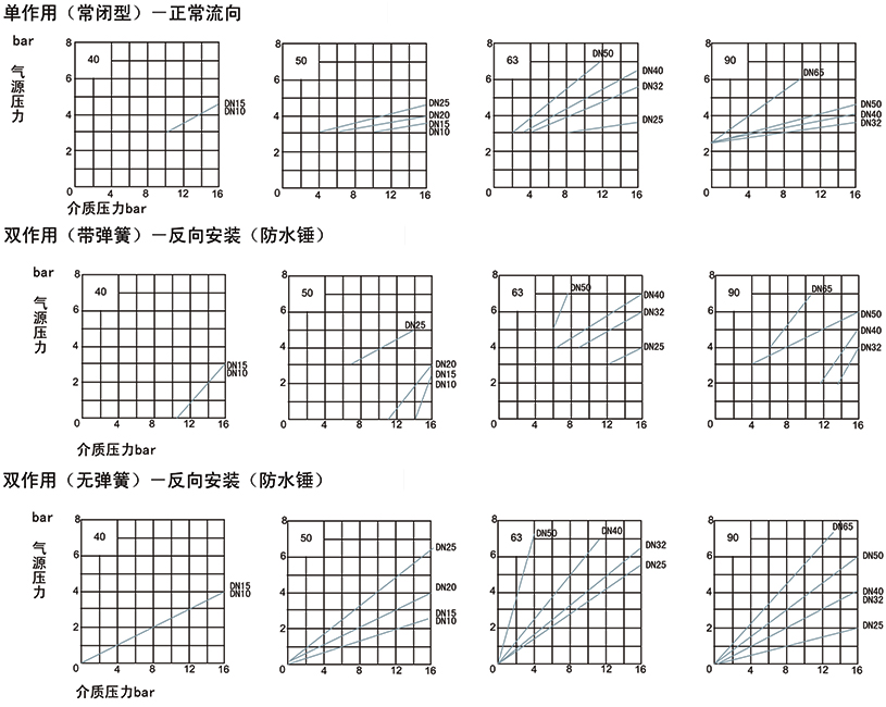 OSAY200/OSAY201气动角座阀