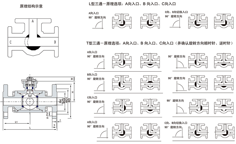 OSAQ644、45氣動法蘭式三通L/T型球閥 OSAQ644、45氣動法蘭式三通L/T型球閥