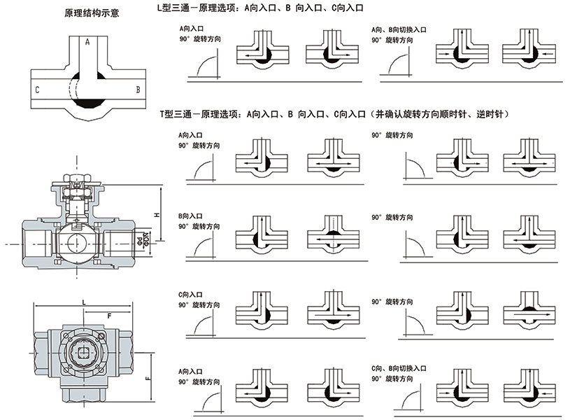 OSAQ614、15氣動螺紋式三通L/T型球閥 OSAQ614、15氣動螺紋式三通L/T型球閥