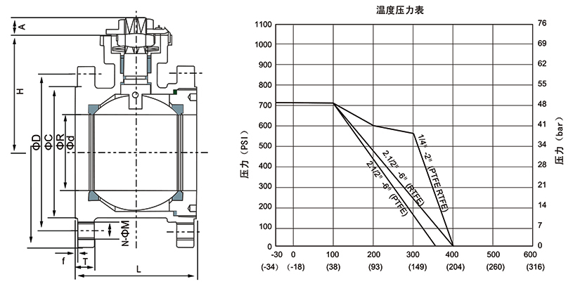 OSAQ641氣動超薄法蘭式球閥