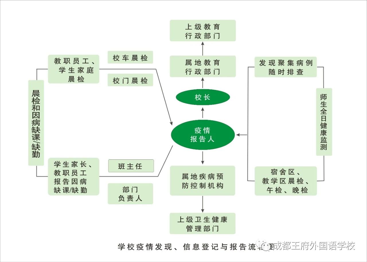成都王府外国语学校关于复学工作致家长的一封信