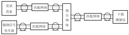 CISPR 13 合网络和匹配网络 CISPR 13 合网络和匹配网络