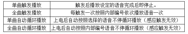 语音提示器WT-MS1小程序使用说明 语音提示器WT-MS1小程序使用说明