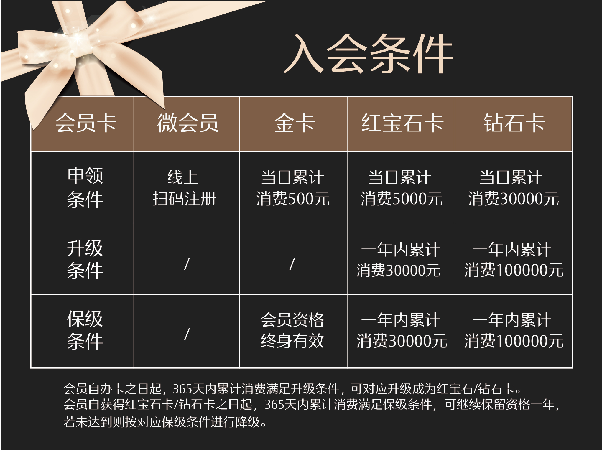 入会条件