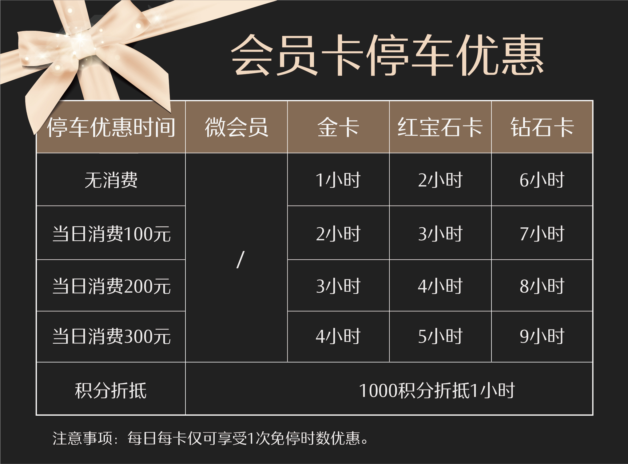 停车优惠