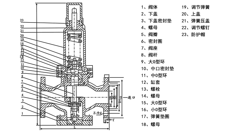 OSAY42X系列彈簧活塞式減壓閥