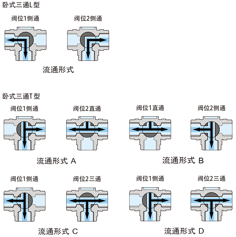 OSAWQ914/15系列微型電動(dòng)三通球閥（臥式三通）