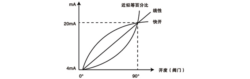 OSATVQ911系列調節(jié)型電動球閥 OSATVQ911系列調節(jié)型電動球閥