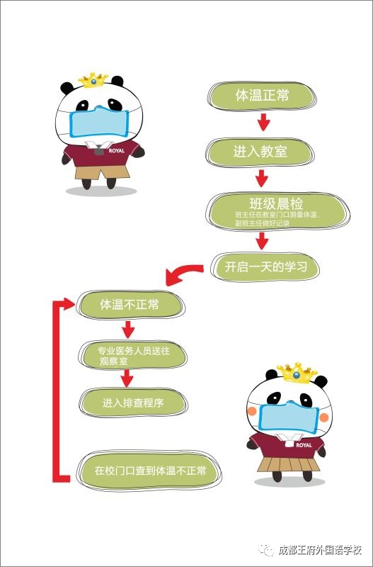 成都王府外国语小学部复学防控指南|ROYAL PANDA教你做好健康防护 成都王府外国语小学部复学防控指南|ROYAL PANDA教你做好健康防护
