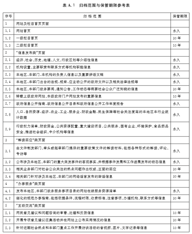【国家标准】政府网站网页归档指南