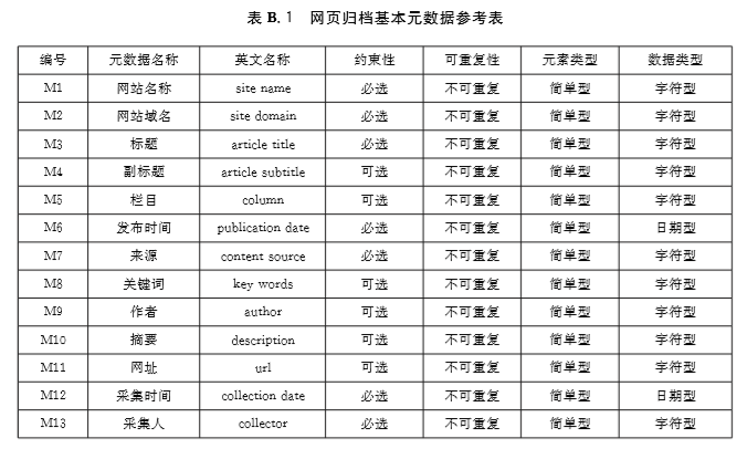 【国家标准】政府网站网页归档指南
