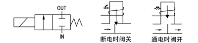 OSA73系列螺纹式不锈钢活塞电磁阀 OSA73系列螺纹式不锈钢活塞电磁阀